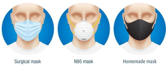 Tipos de máscaras contra covid-19