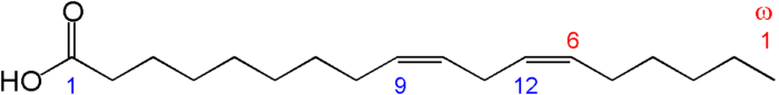Ácido linoleico (ômega-6)