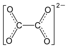 Fórmula estrutural do ânion oxalato.