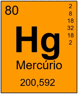 Dados do Elemento Químico Mercúrio - Hg