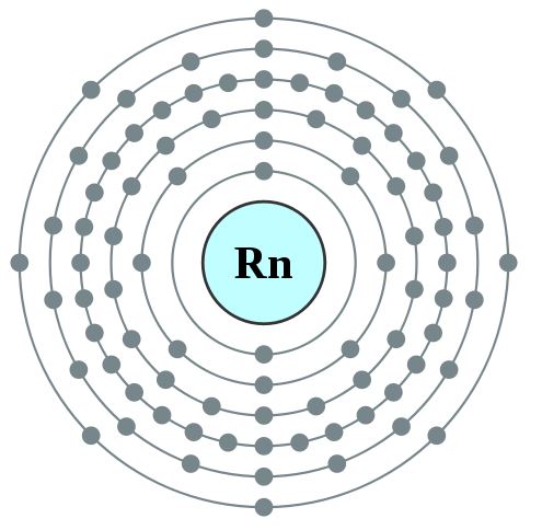Elétrons nas camadas em um átomo de radônio