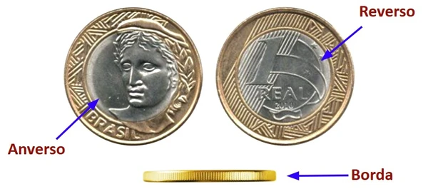 partes da moeda partes da moeda