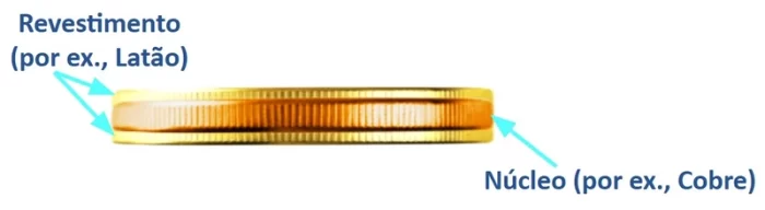 Partes de uma moeda clad (revestida)