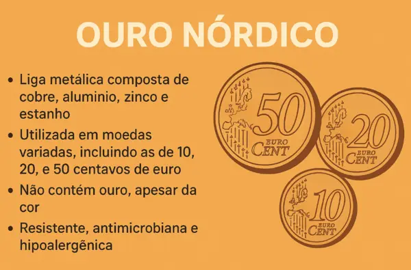 Infográfico ouro nórdico Infográfico ouro nórdico
